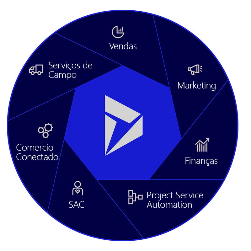 Microsoft Dynamics 365