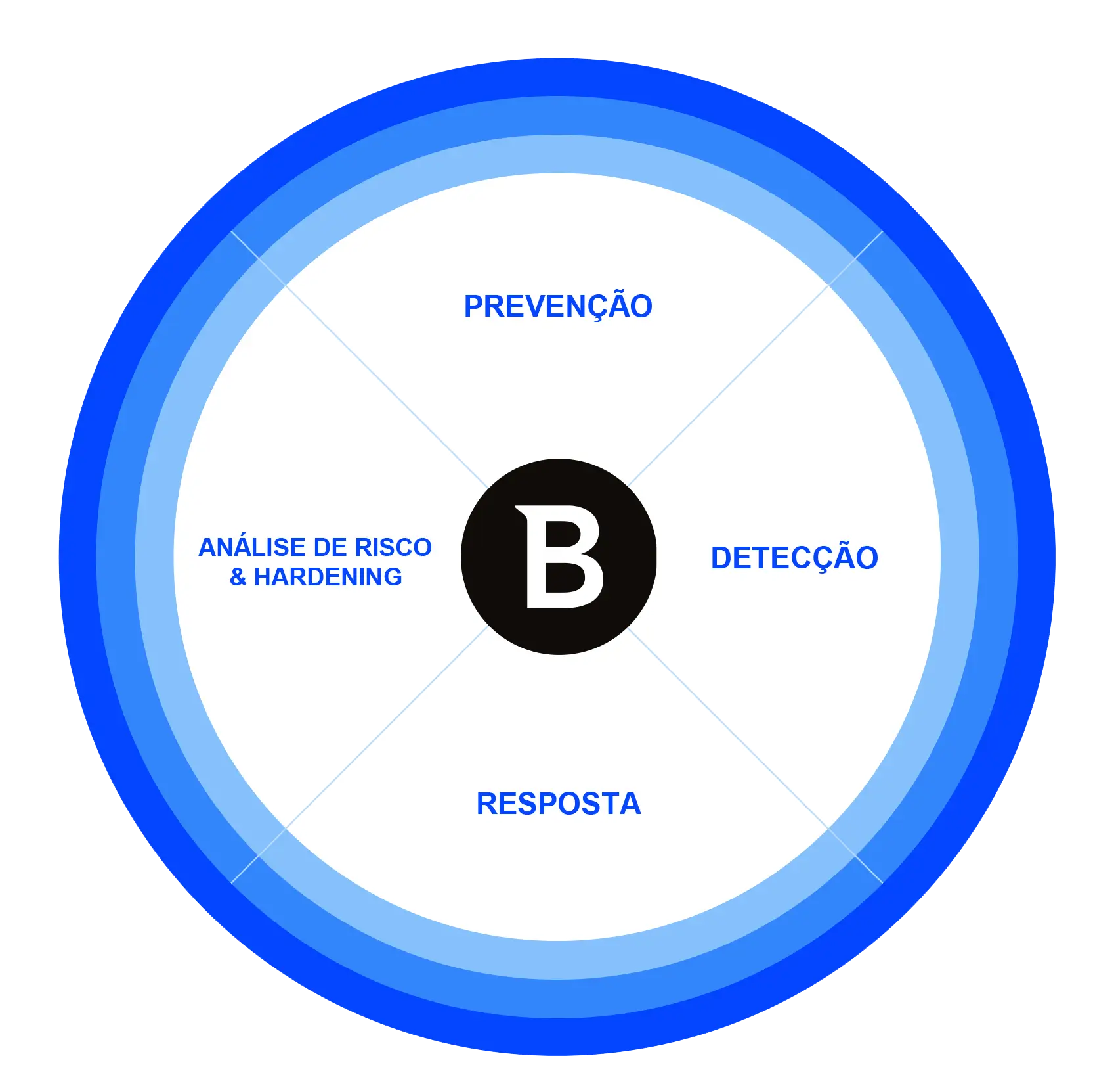 Bitdefender GravityZone 2023 6
