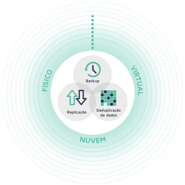 revenda arcserve backup 1 Revenda Arcserve Autorizada